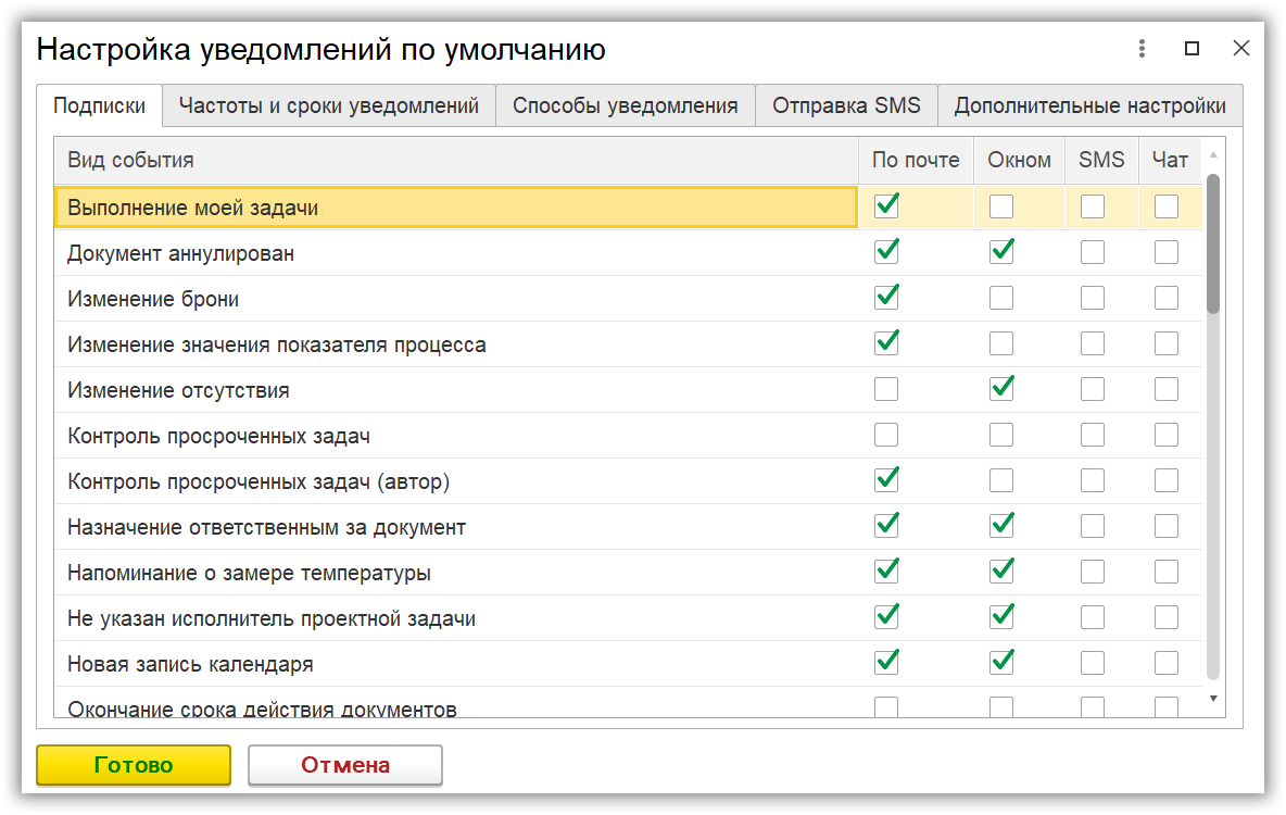 Настроено оповещение. Оповещения в 1 с как настроить. Контроль уведомлений. Настройка уведомлений в 1с документооборот. Настройка уведомлений в 1с документооборот 3.0.