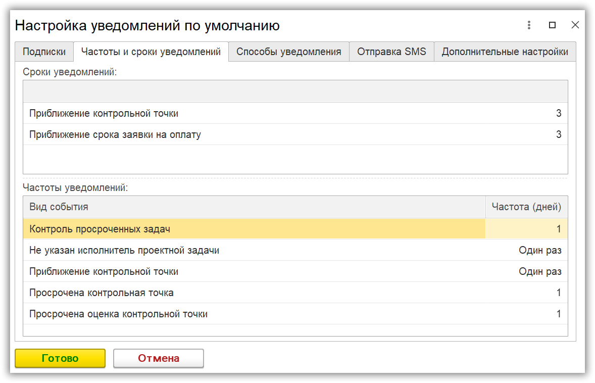 Настрой частоты. Настройка уведомлений в 1с документооборот. Оповещения в 1 с как настроить. Настройка уведомлений в 1с документооборот 3.0. Частоты для оповещения.