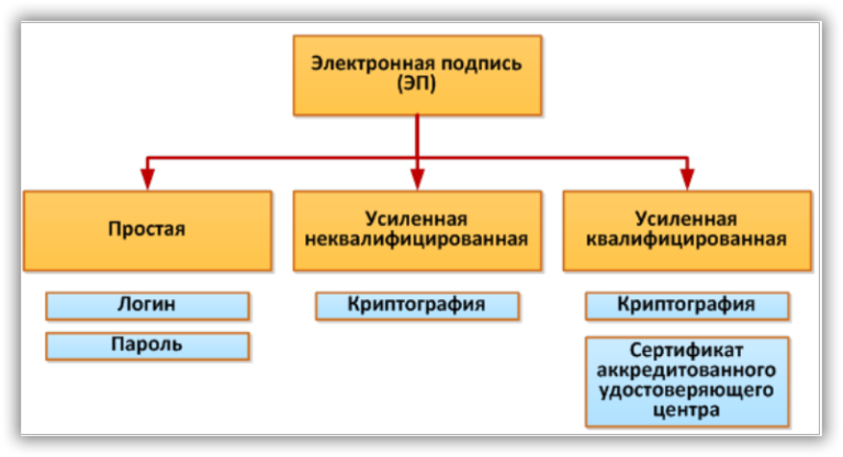 1с документооборот элемент исполнение не имеет ни одной входящей линии