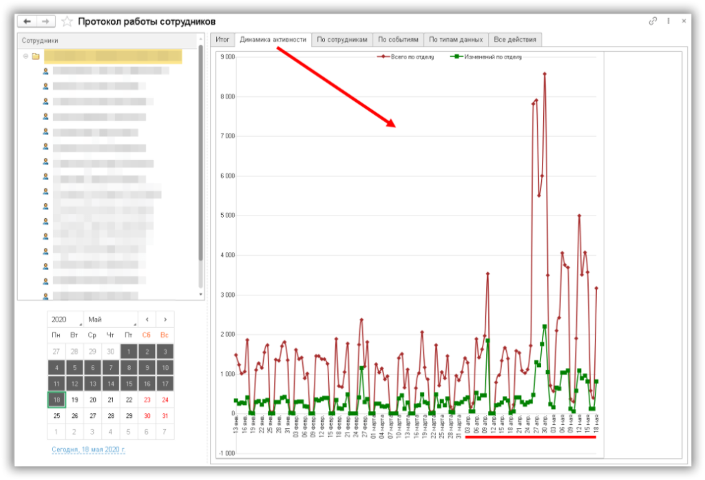 Отчет "Динамика активности" в 1С:Документооборот 2.1.19