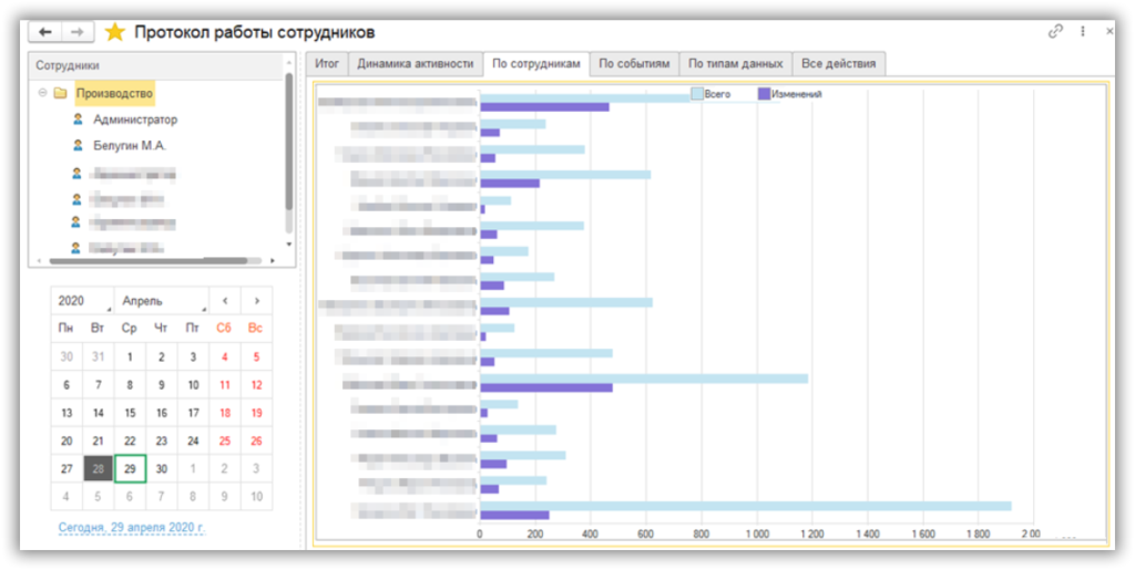 Протокол "По сотрудникам" в 1С:Документооборот 2.1.19